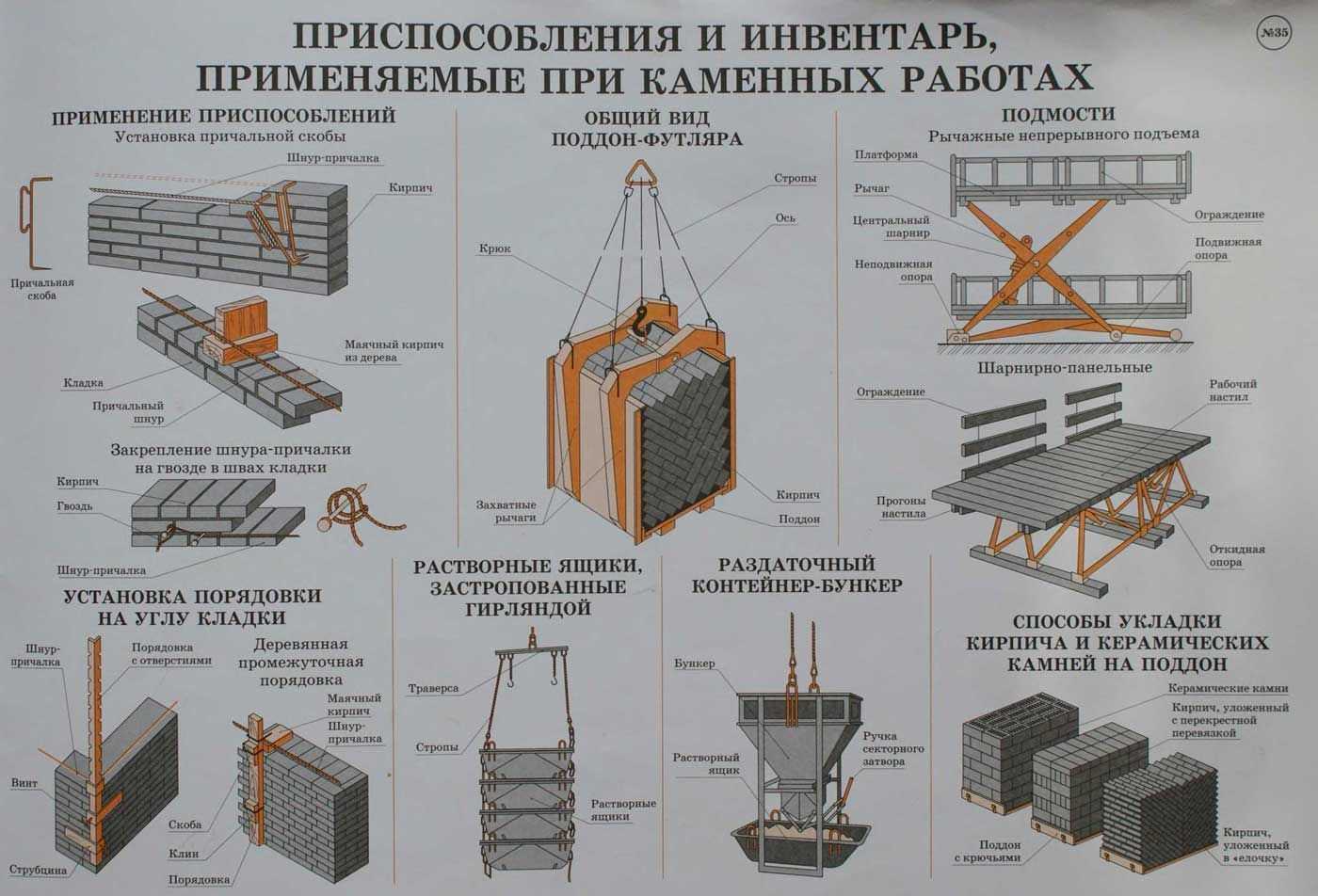Общие сведения о каменной кладке