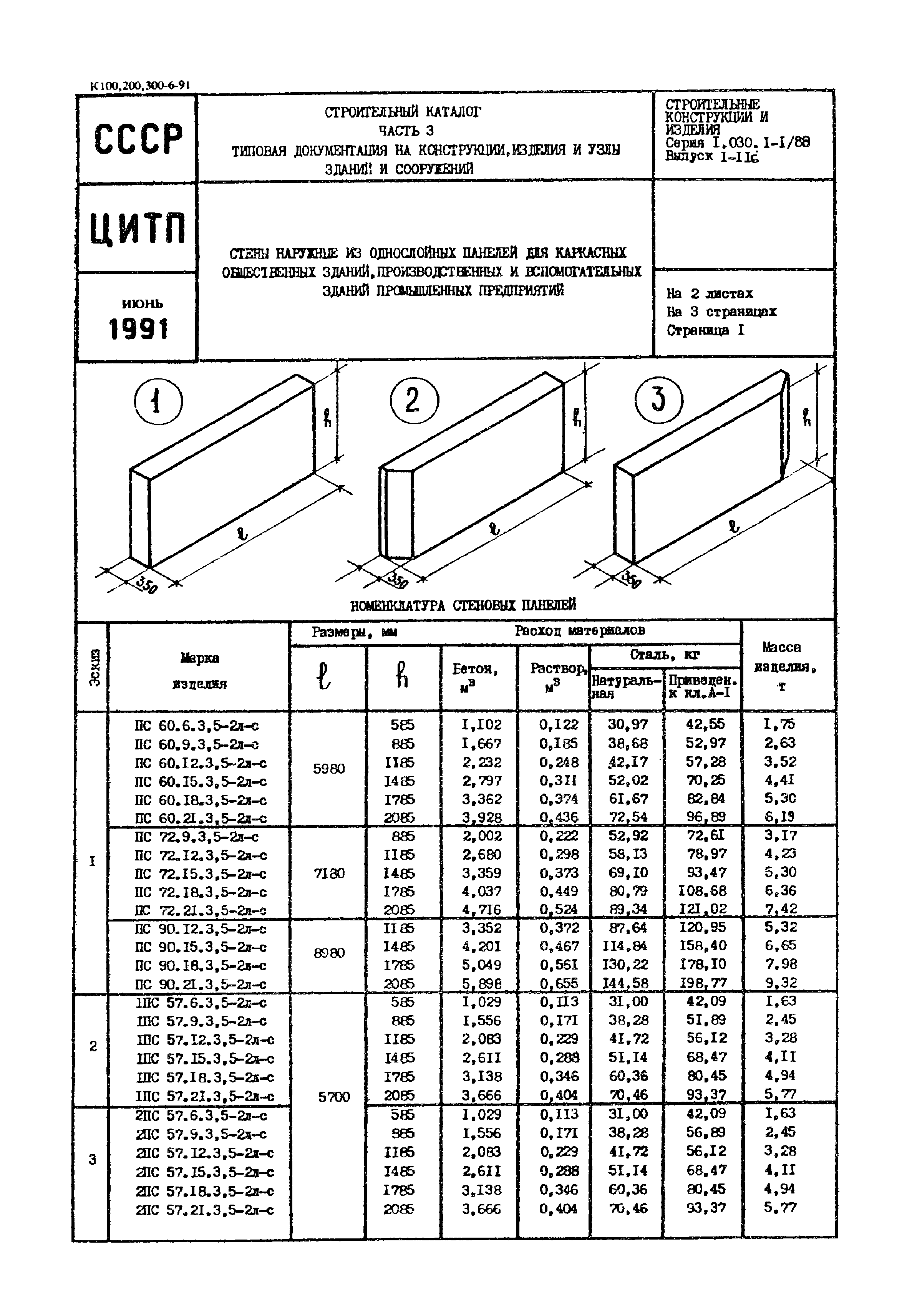 Какие бывают размеры панелей для строительства панельного дома: толщина, длина, ширина