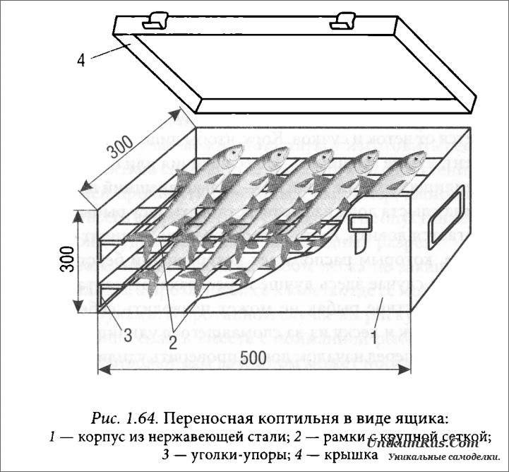 Размеры коптильни для горячего копчения своими руками чертежи оптимальные