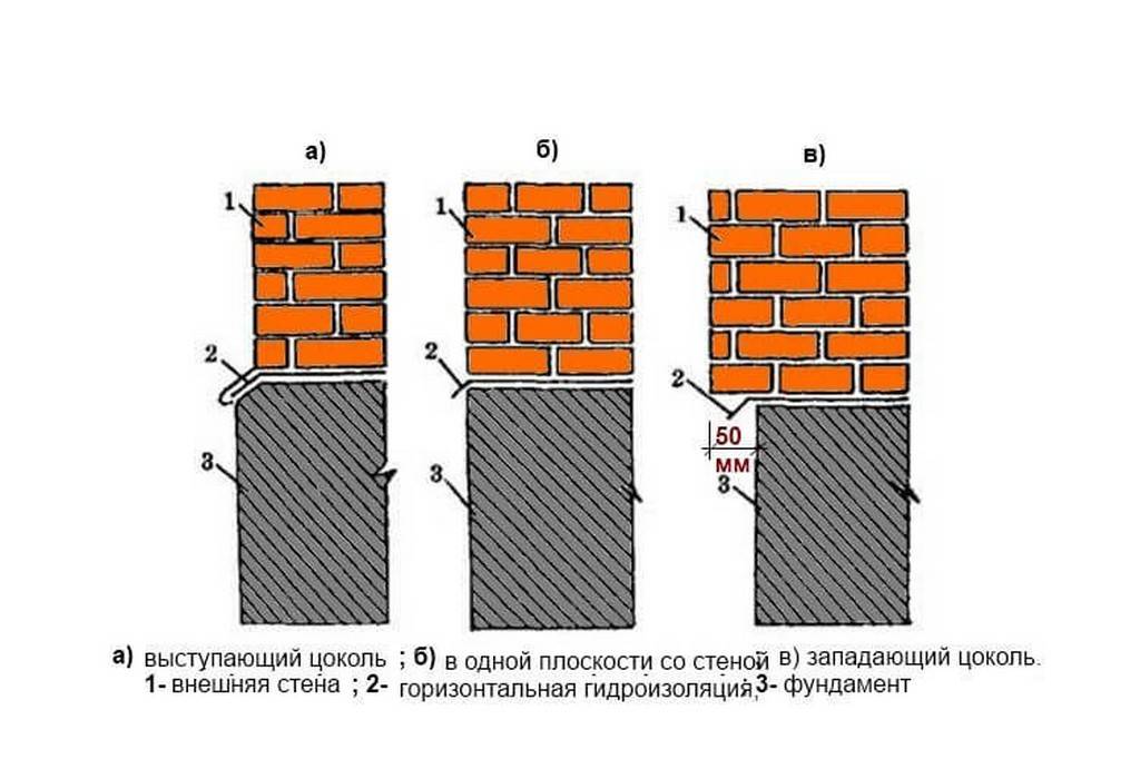Как своими руками заделать трещину в стене кирпичного дома? | stroimass.com