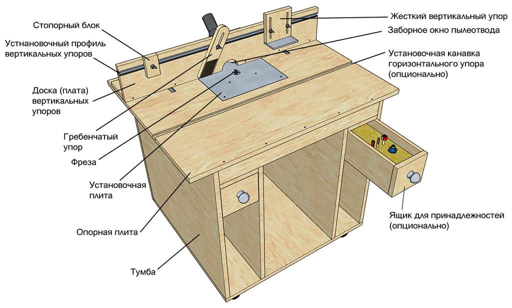 Фрезерный стол: конструкция, схемы, технология изготовления своими руками