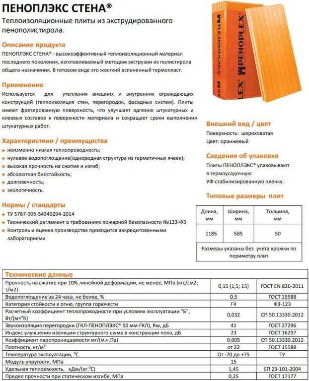 Утеплитель пеноплекс - характеристики, область применения и монтаж