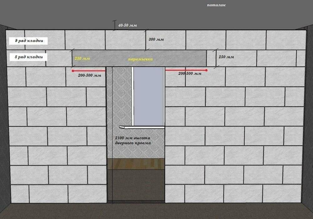 Забор из шлакоблоков: расчет количества блоков, закладка фундамента и кладка забора. варианты конструкции