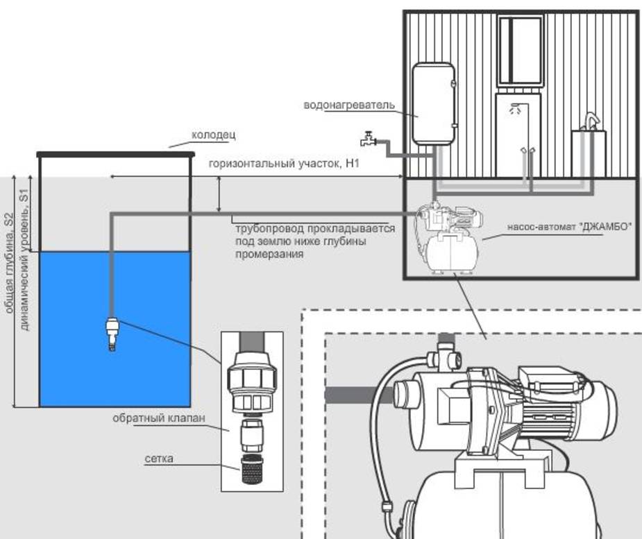 Установка насосной станции в частном доме своими руками из колодца схема подключения