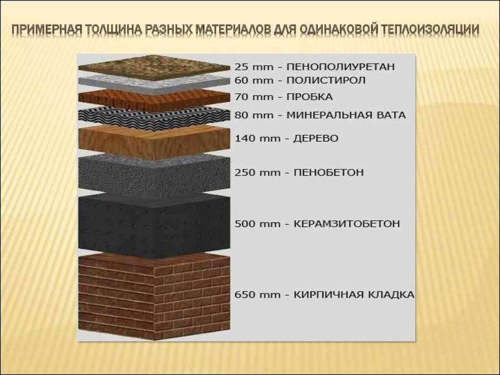 Материалы сохраняющие тепло. Пенополиуретановая теплоизоляция для стен. Пенополиуретан толщина для стен. Толщина полиуретана для утепления стен. Теплоизоляционные напыляемые материалы для строительства.