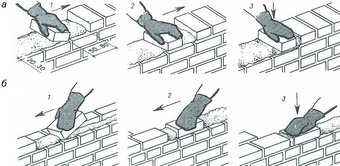 Пошаговая инструкция, как класть керамзитобетонные блоки своими руками
