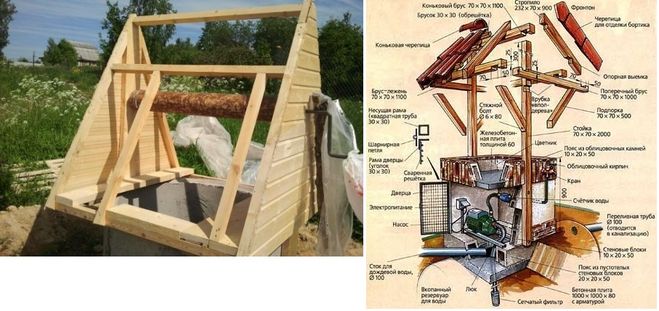 Чертеж домика для колодца с размерами из дерева