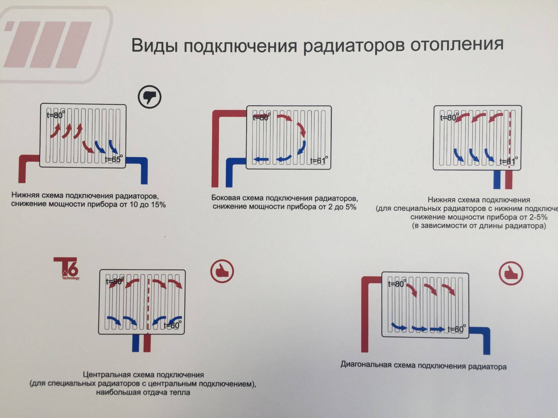Как выбрать радиаторы отопления. какие радиаторы отопления лучше: советы экспертов :: businessman.ru