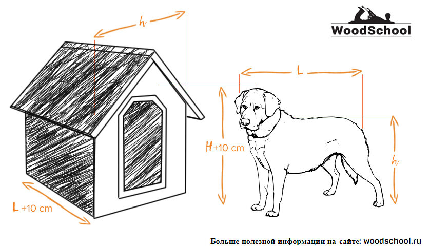 Дома для собаки чертеж