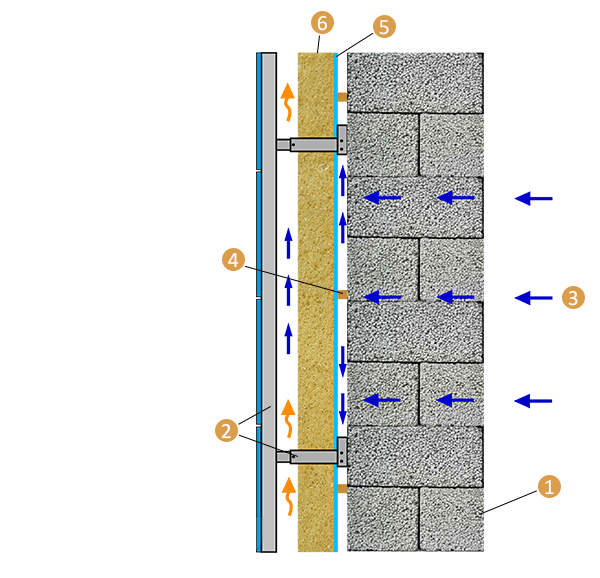 Утепление бани из керамзитобетонных блоков изнутри - строим баню или сауну