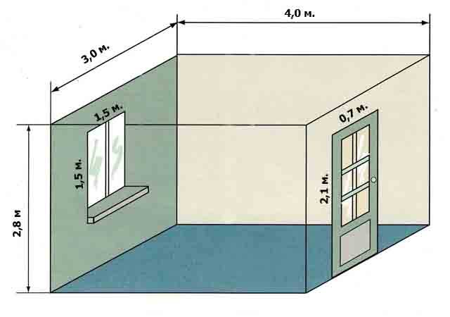 Как высчитать квадратные метры комнаты: расчет площади нестандартных помещений