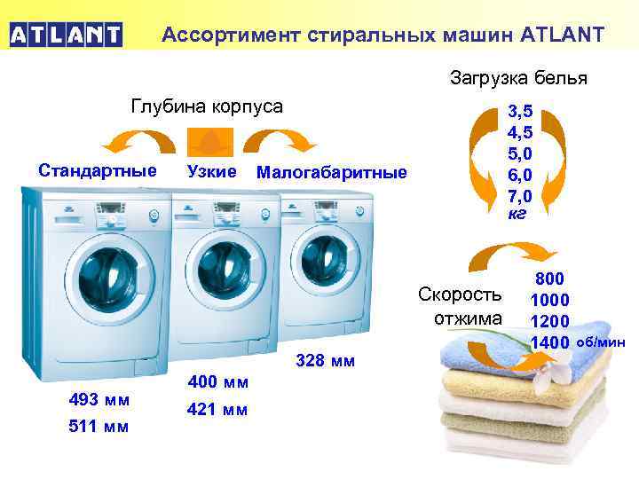 Выбор стиральной машины автомата