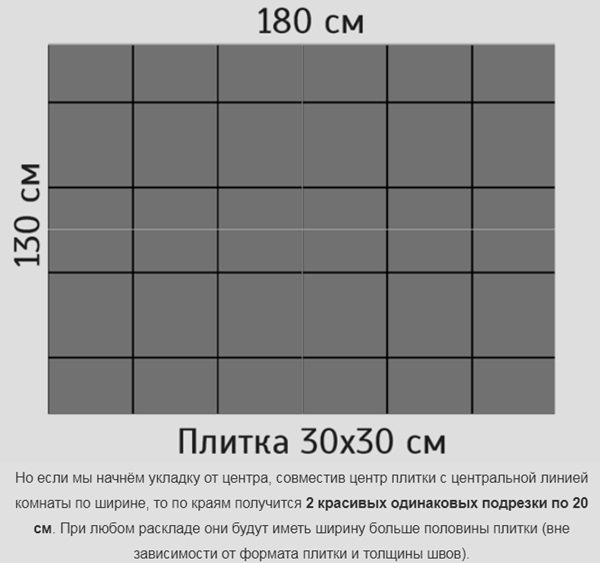 Какая плитка считается крупноформатной? обзор популярных размеров - самое интересное
