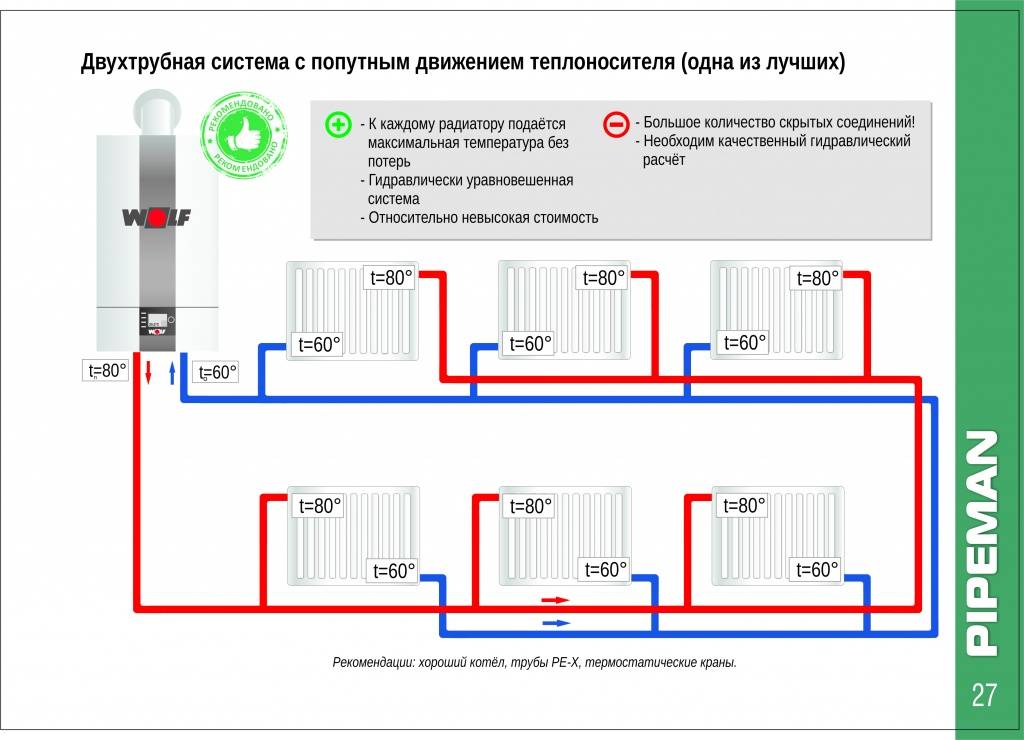 Однотрубная или двухтрубная система отопления: какая схема лучше?