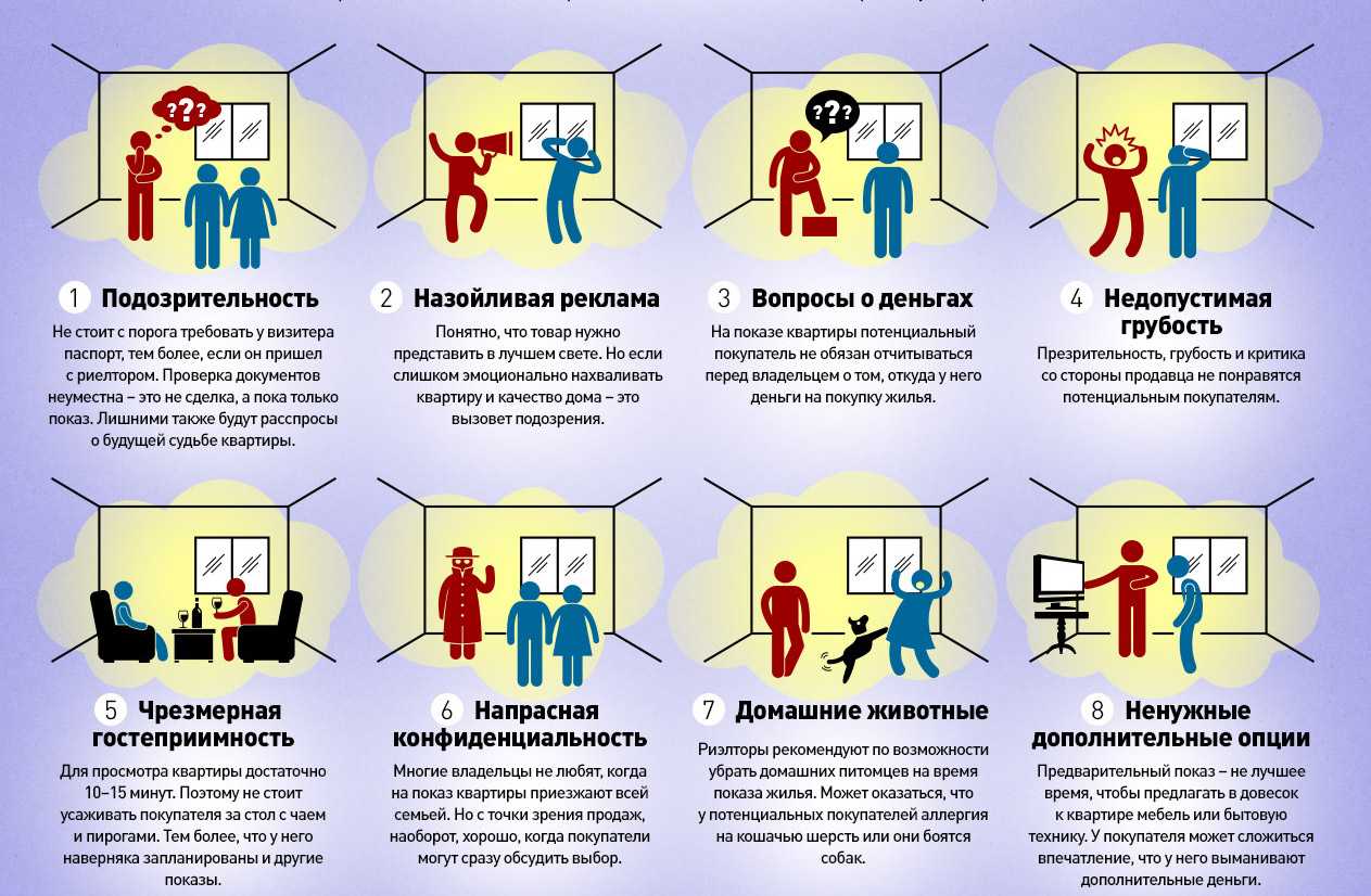 Квартирные имущественные отношения: владение и пользование квартирой