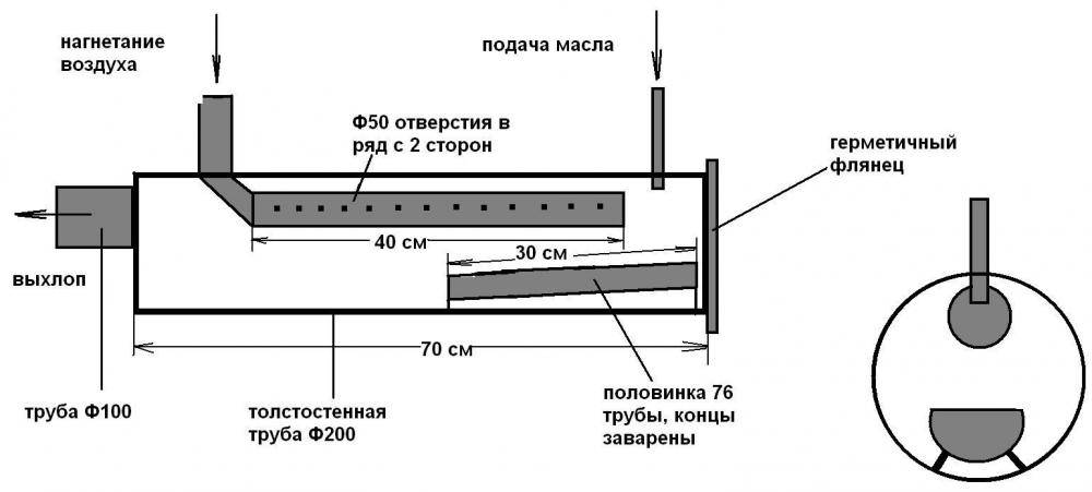 Принцип работы самодельного котла отопления на отработке