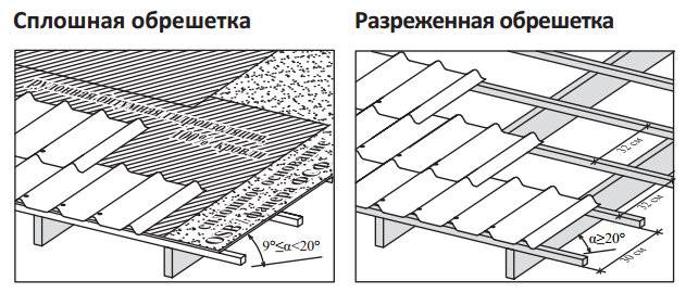 Как крепить ондулин на крышу: технология укладки ондулина на крышу правильно своими руками