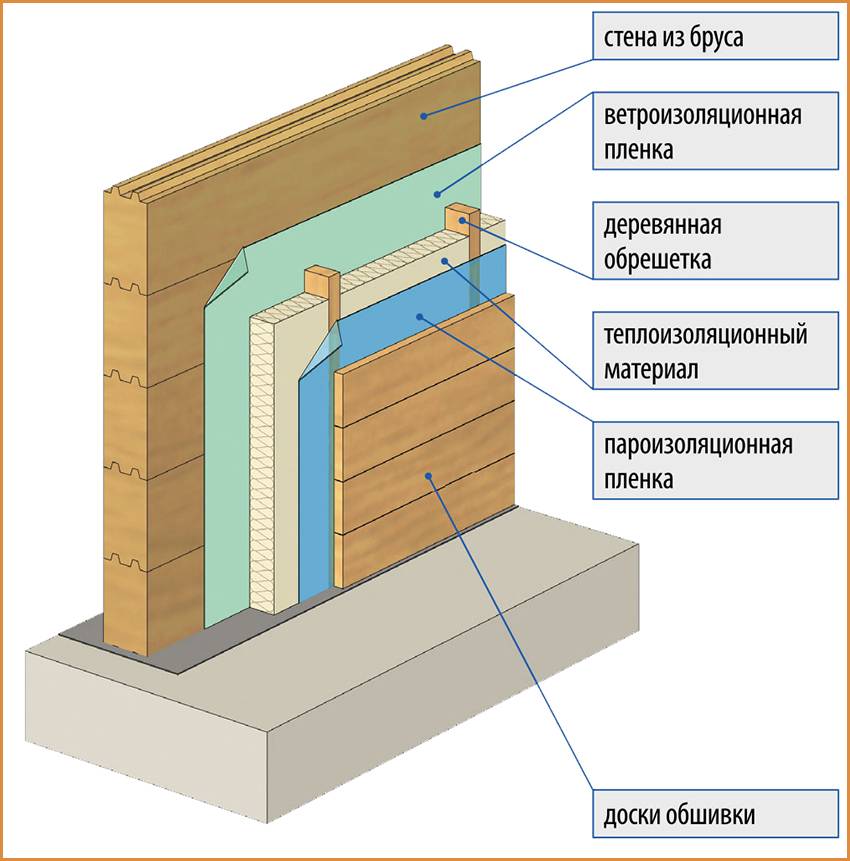 Технология утепления стен пенополистиролом - утепление кирпичного дома снаружи