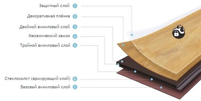 Виниловая плитка – плюсы и минусы