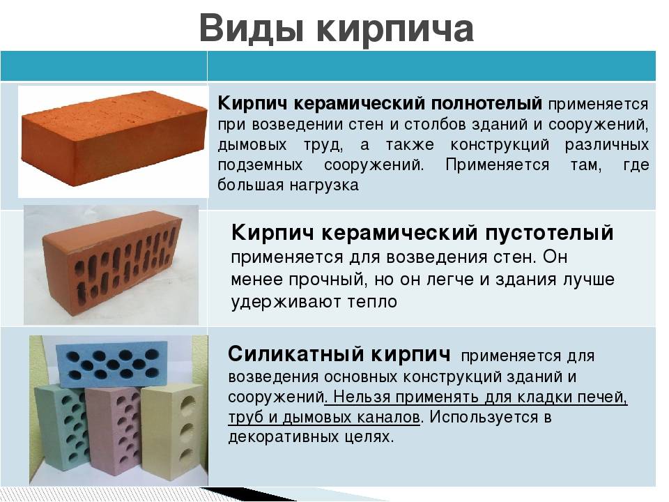 Керамический кирпич: свойства, применение и преимущества использования