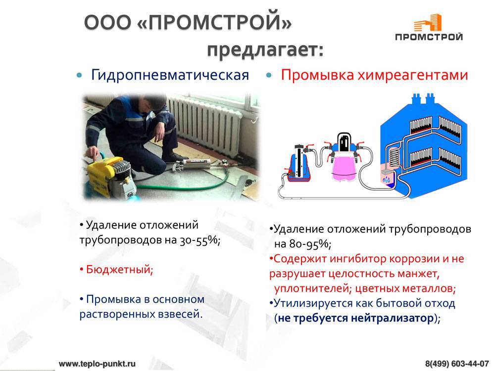 Характеристика промывка. Химическая промывка системы отопления схема. Визитки для промывки системы отопления гидропневматическая. Алгоритм промывки системы центрального отопления. Объявление промывка системы отопления в многоквартирном доме.