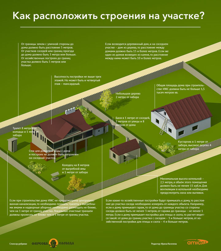 Снип для ижс