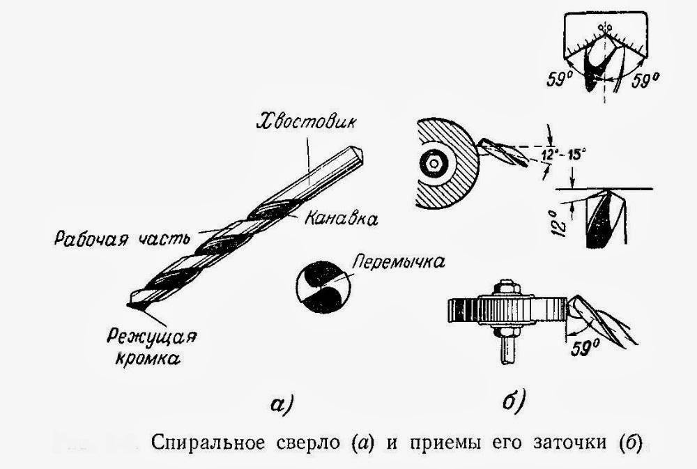 Как заточить сверло по металлу: угол заточки, основные правила