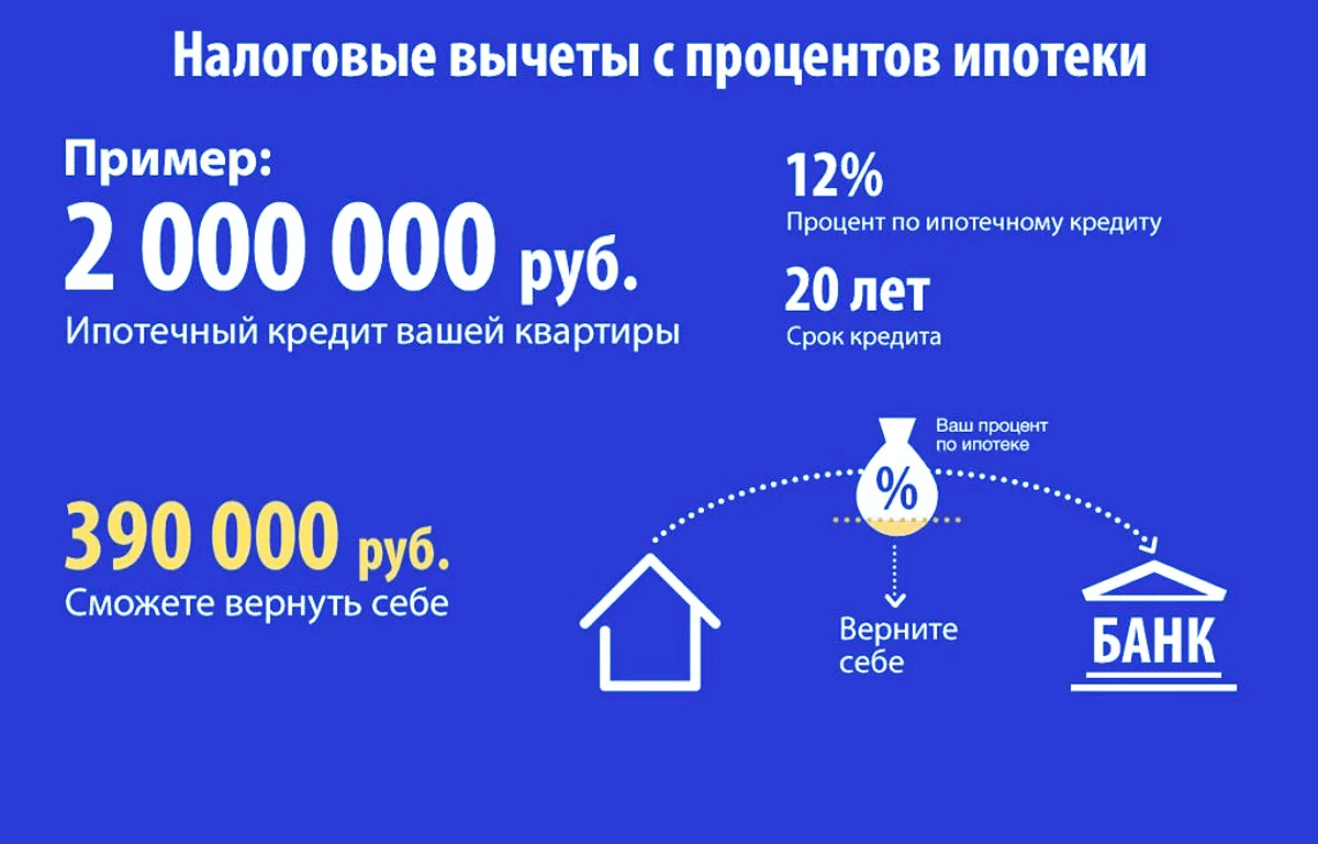 Налоговый вычет при покупке квартиры в ипотеку