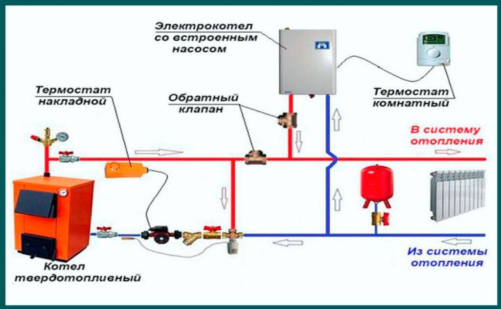 Схема отопления частного дома с твердотопливным котлом без насоса