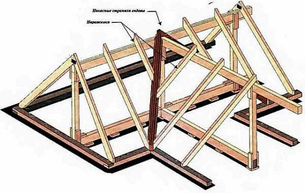 Стропильная система двухскатной крыши: виды стропил – нюансы конструкции, расчеты и этапы монтажа