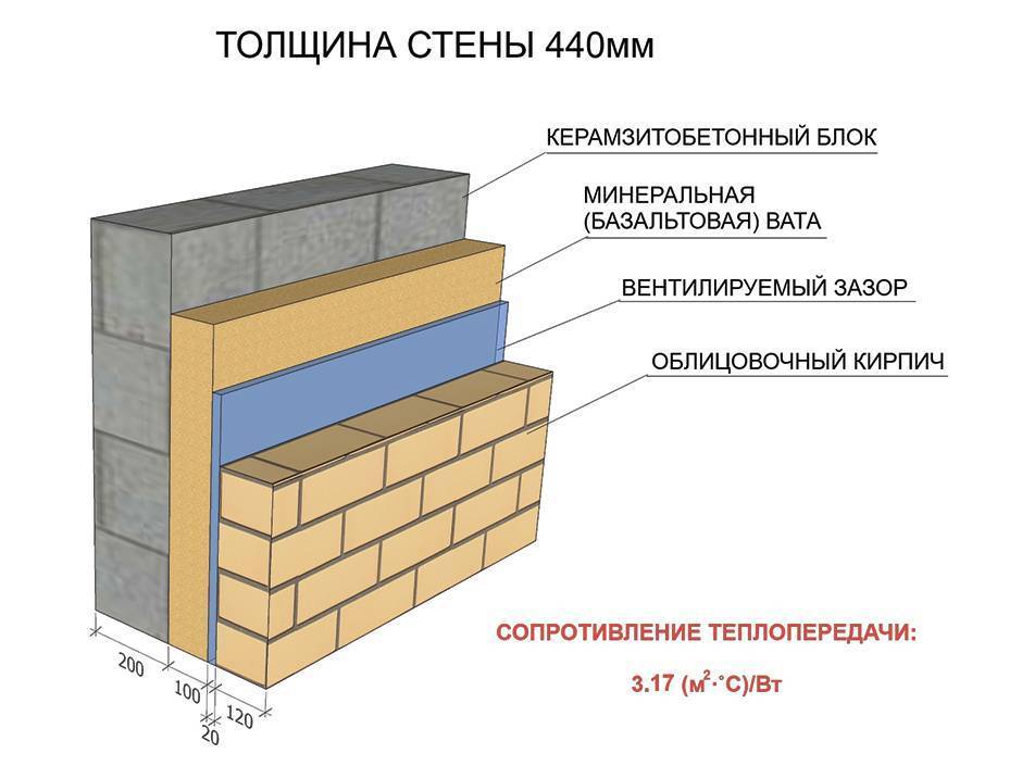 Перегородки из газобетонных блоков: технология кладки межкомнатных стен в квартире или доме своими руками