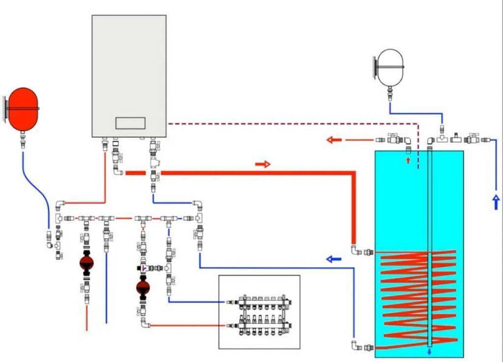 Схема отопления в частном доме от газового котла одноконтурного котла