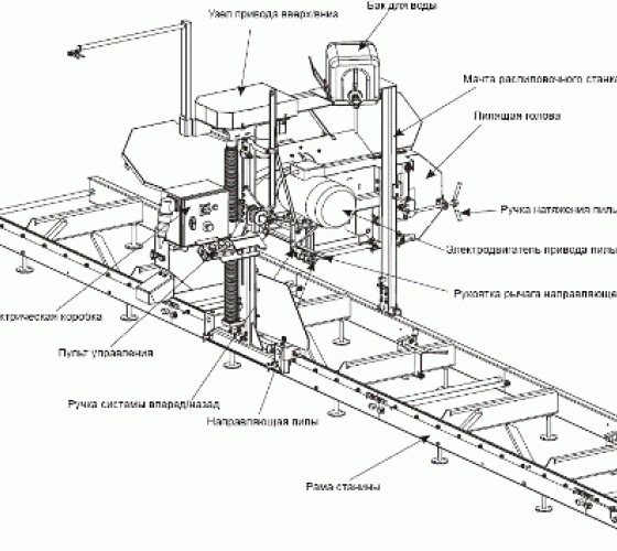 Шинная пилорама с электродвигателем своими руками чертежи и размеры