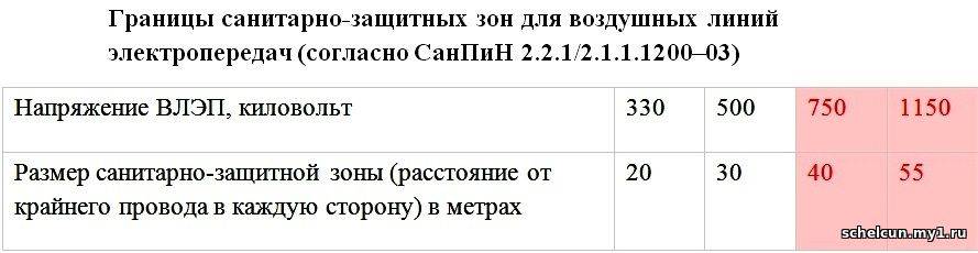 Охранная зона лэп: строительство дома по нормам санпин и вред для здоровья