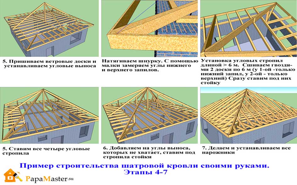 Стропильная система четырехскатной крыши: расчёт, фото