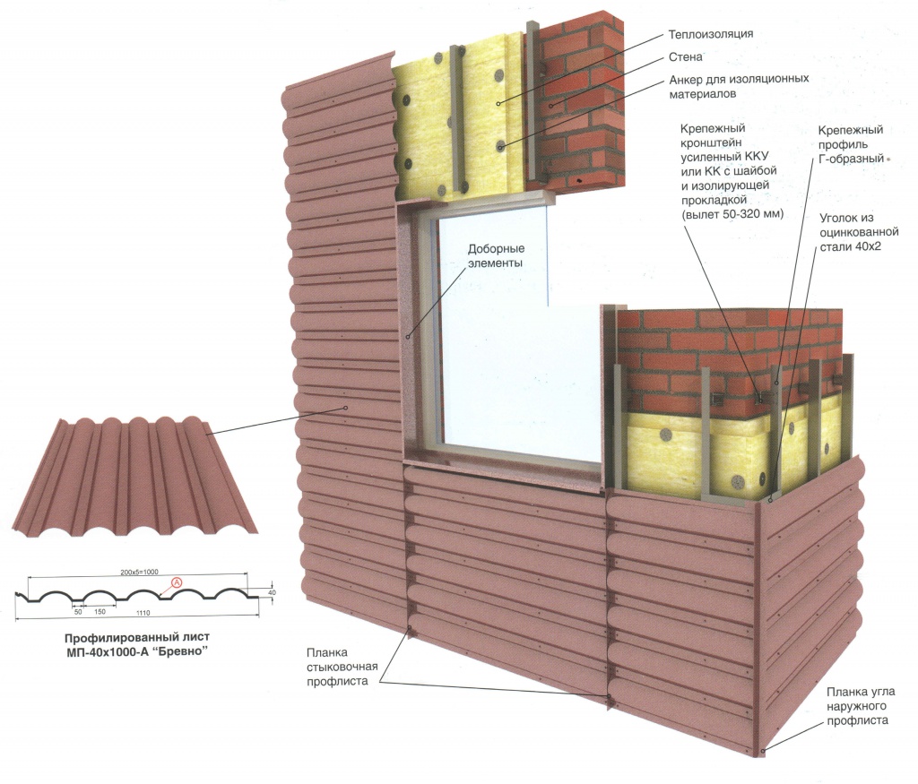 Схема вентилируемого фасада из профлиста