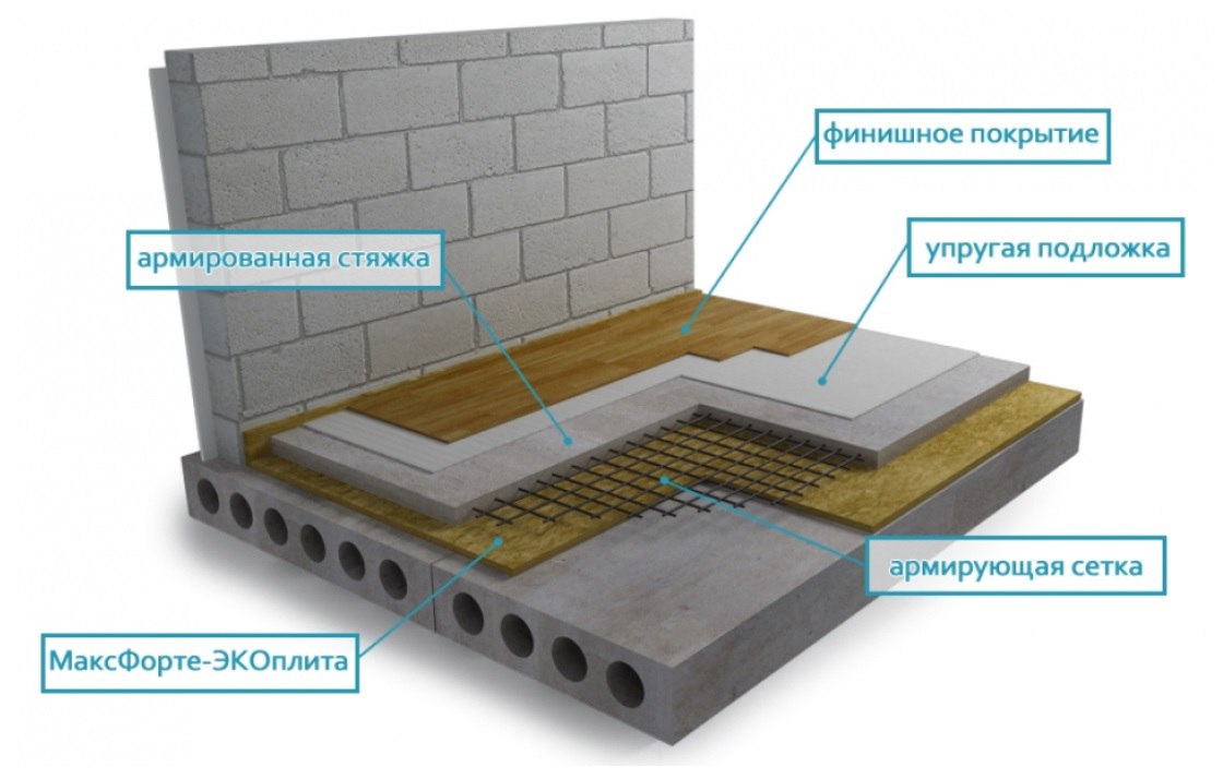 Пирог плиты перекрытия