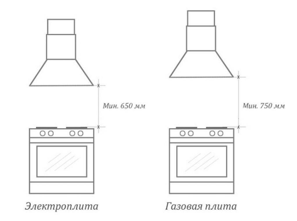 Как правильно установить вытяжку на кухне: этапы проведения работ и соблюдение безопасности