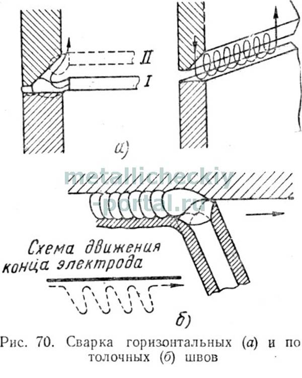 Как правильно варить швы вертикальные, горизонтальные, потолочные