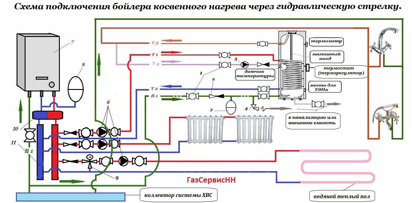 Водонагреватель накопительный косвенного нагрева что это? использование в системе гвс частного дома — все плюсы и минусы. схемы подключения.