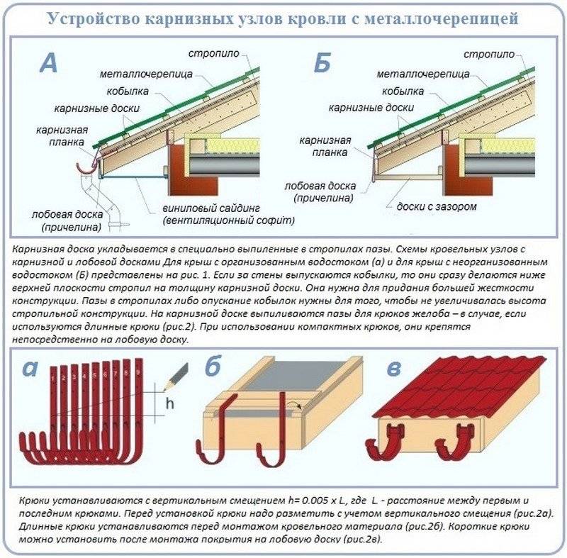 Монтаж металлочерепицы - видео подборка инструкций по монтажу кровли