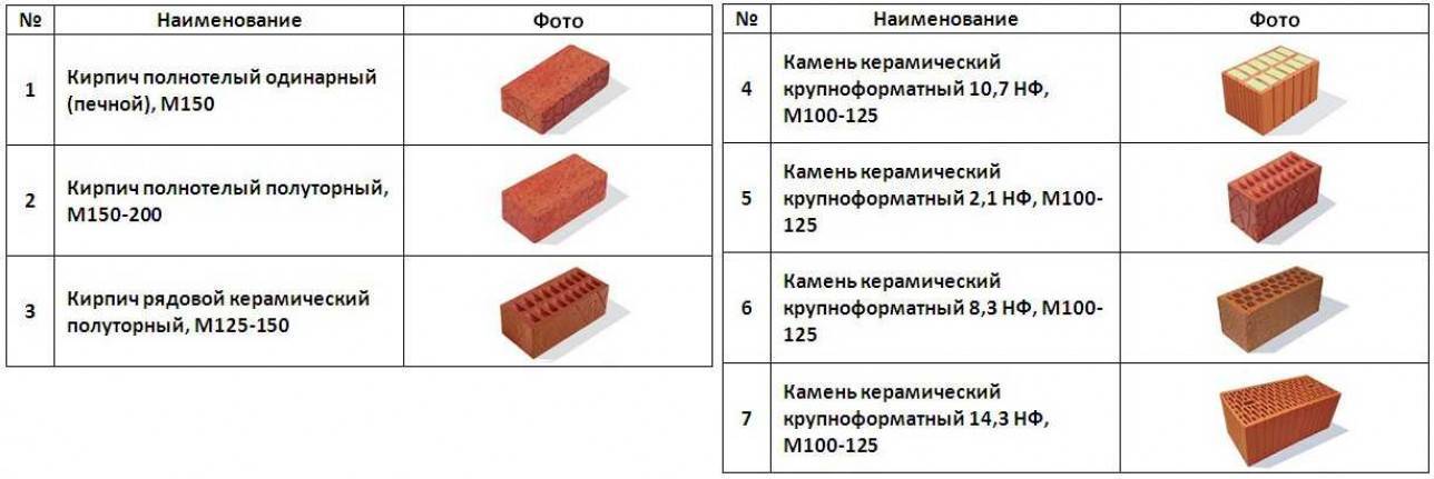 Керамический облицовочный кирпич: технические характеристики | kladka kirpicha
301 moved permanently