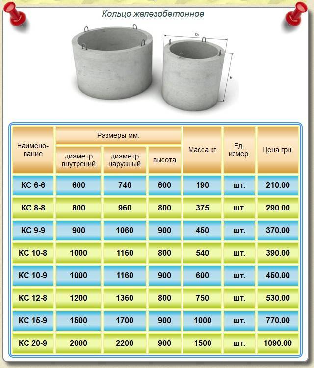Размеры бетонных колец для колодцев по таблице на vodatyt.ru