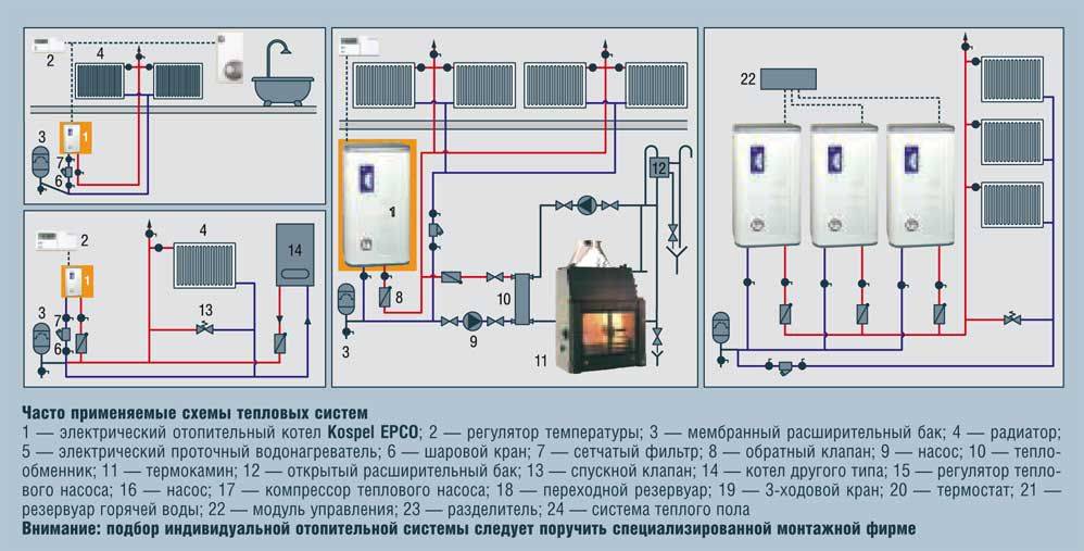 Схема системы отопления в частном доме с электрокотлом