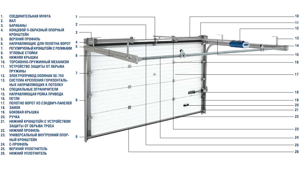 Схема подъемных ворот в гараж