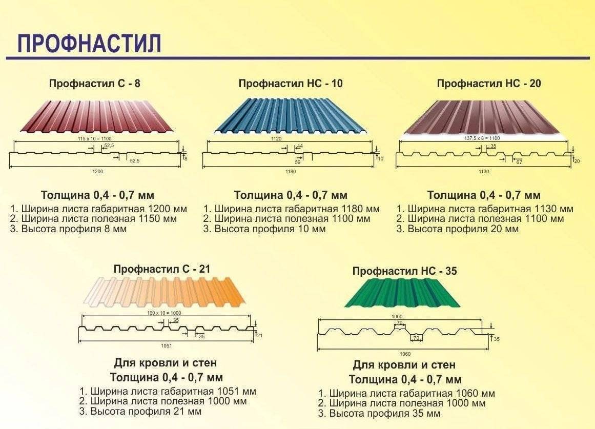 Технические характеристики профнастила для крыши: размеры листа (длина, ширина, толщина, срок службы и т.д)