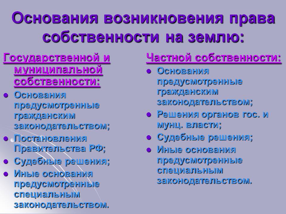 Общие основания возникновения прав на земельные участки :: businessman.ru