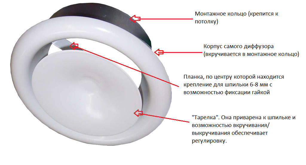 Диффузор вентиляционный 125 монтаж. Диффузор вентиляционный потолочный 100. Анемостат airg 125. Вентиляционное отверстие диффузор 100 мм.