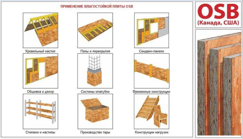 Характеристика osb плит и их применение для пола