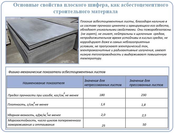 Какие размеры шифера волнового 7 и 8 : характеристики и полезная площадь листового материала для крыши дома - вес- обзор +видео